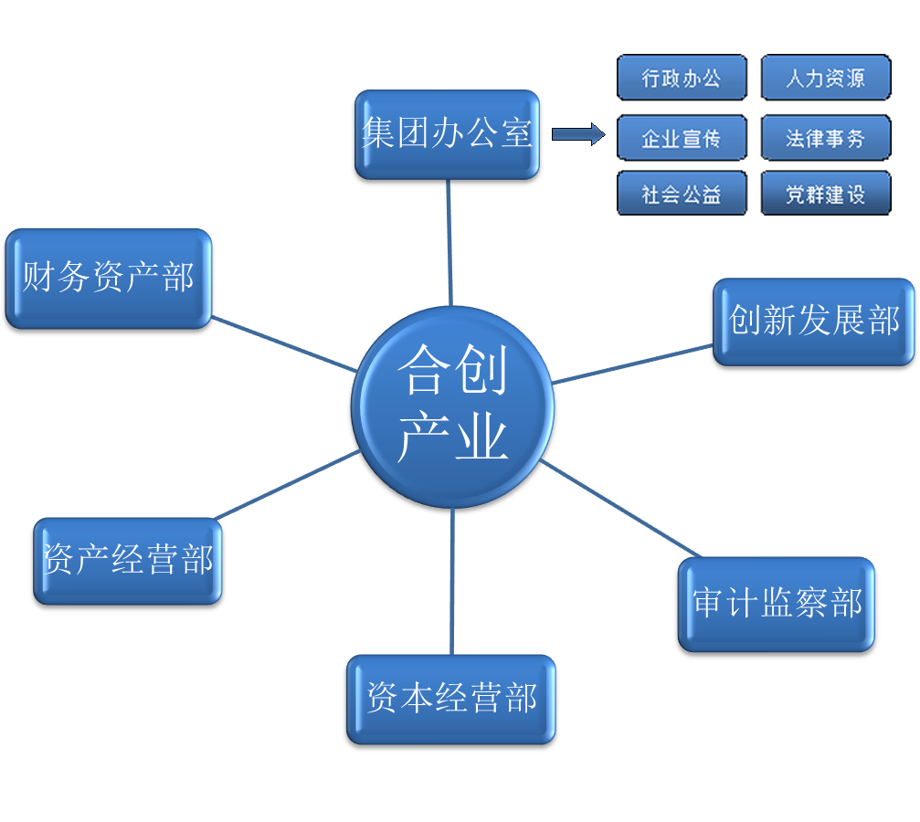 J9九游会-组织架构